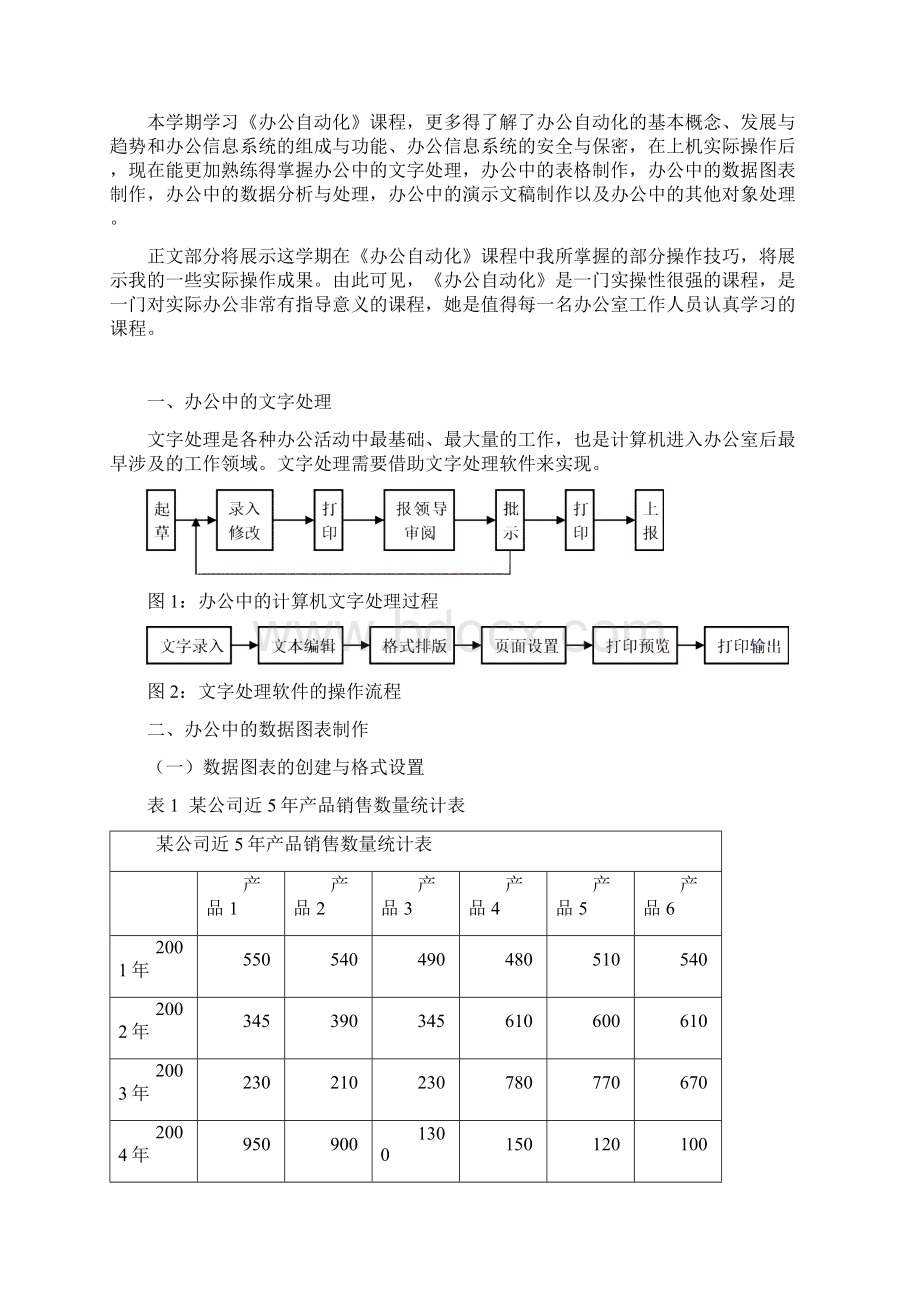 办公自动化 结课论文 注重排版Word文件下载.docx_第2页