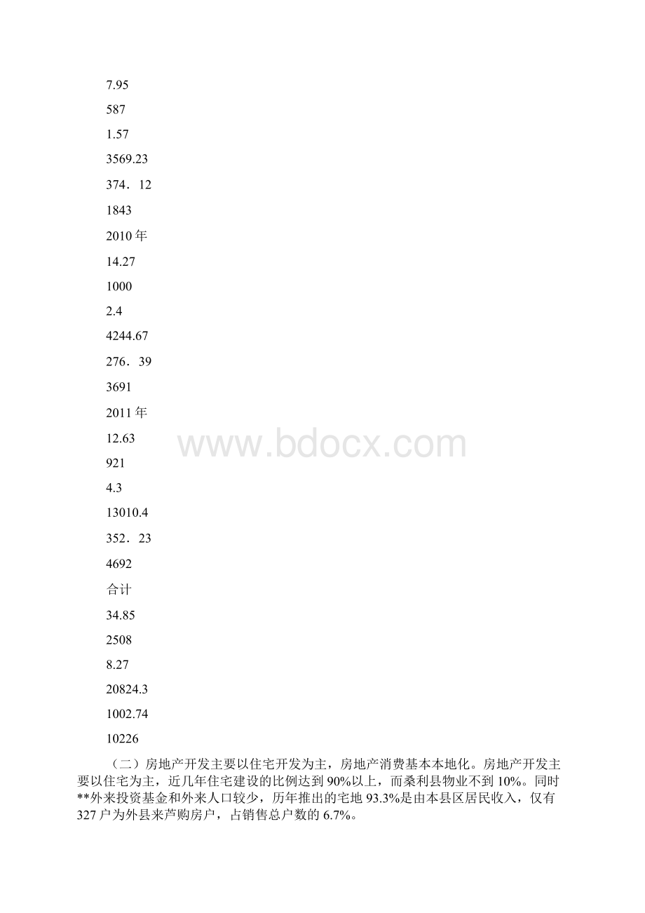 关于全县房地产业发展情况的调研报告.docx_第2页