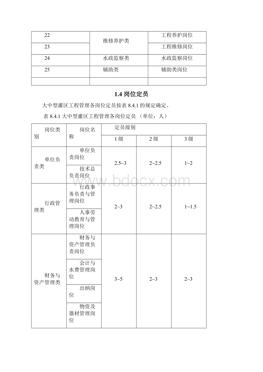 大中型灌区工程管理岗位设置及定员标准Word格式文档下载.docx_第3页