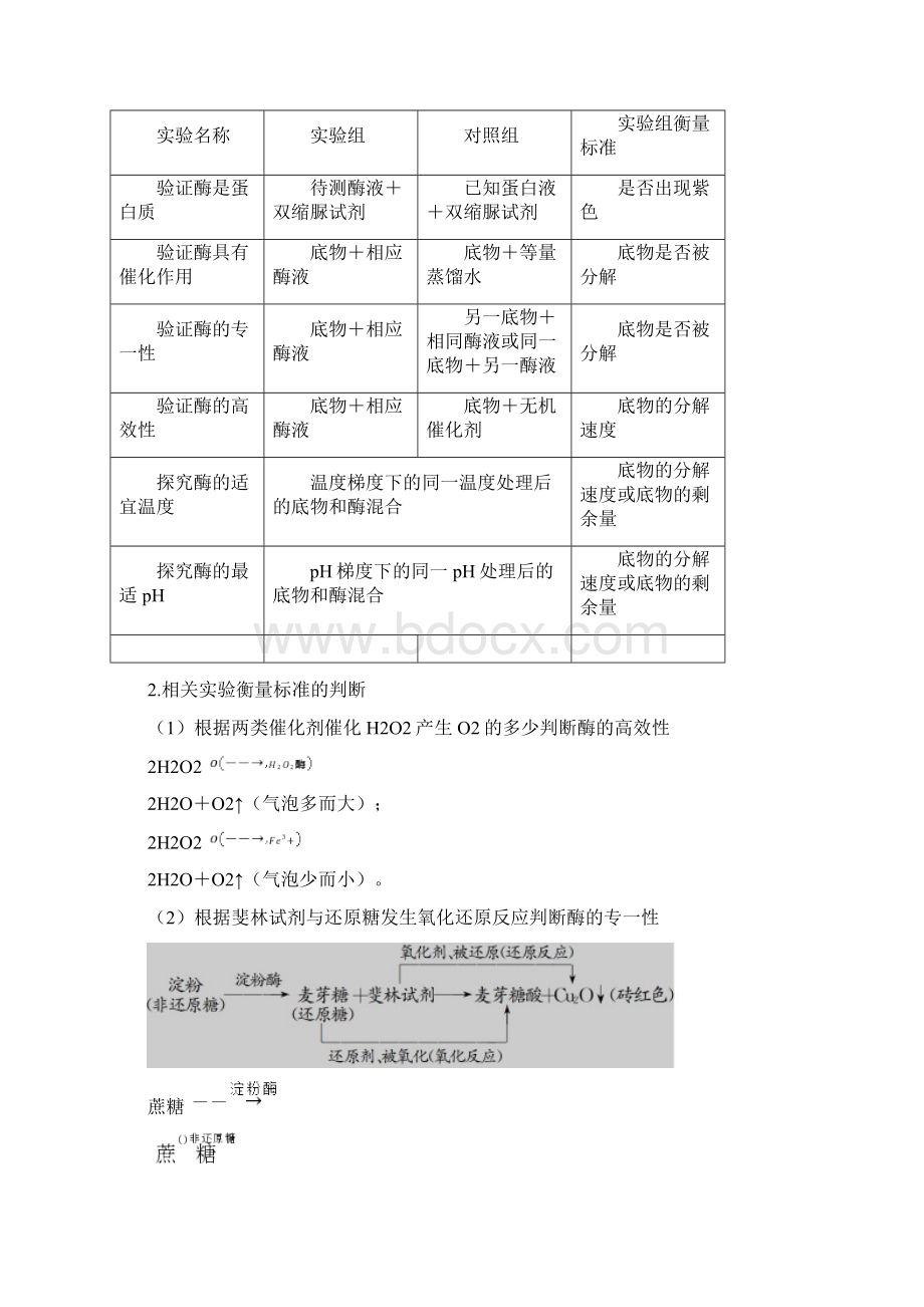 学年高中生物 413 酶促反应的影响因素同步导学案 苏教版必修1.docx_第3页