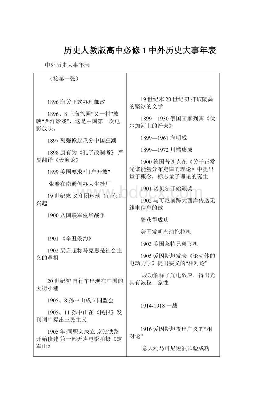 历史人教版高中必修1中外历史大事年表Word下载.docx