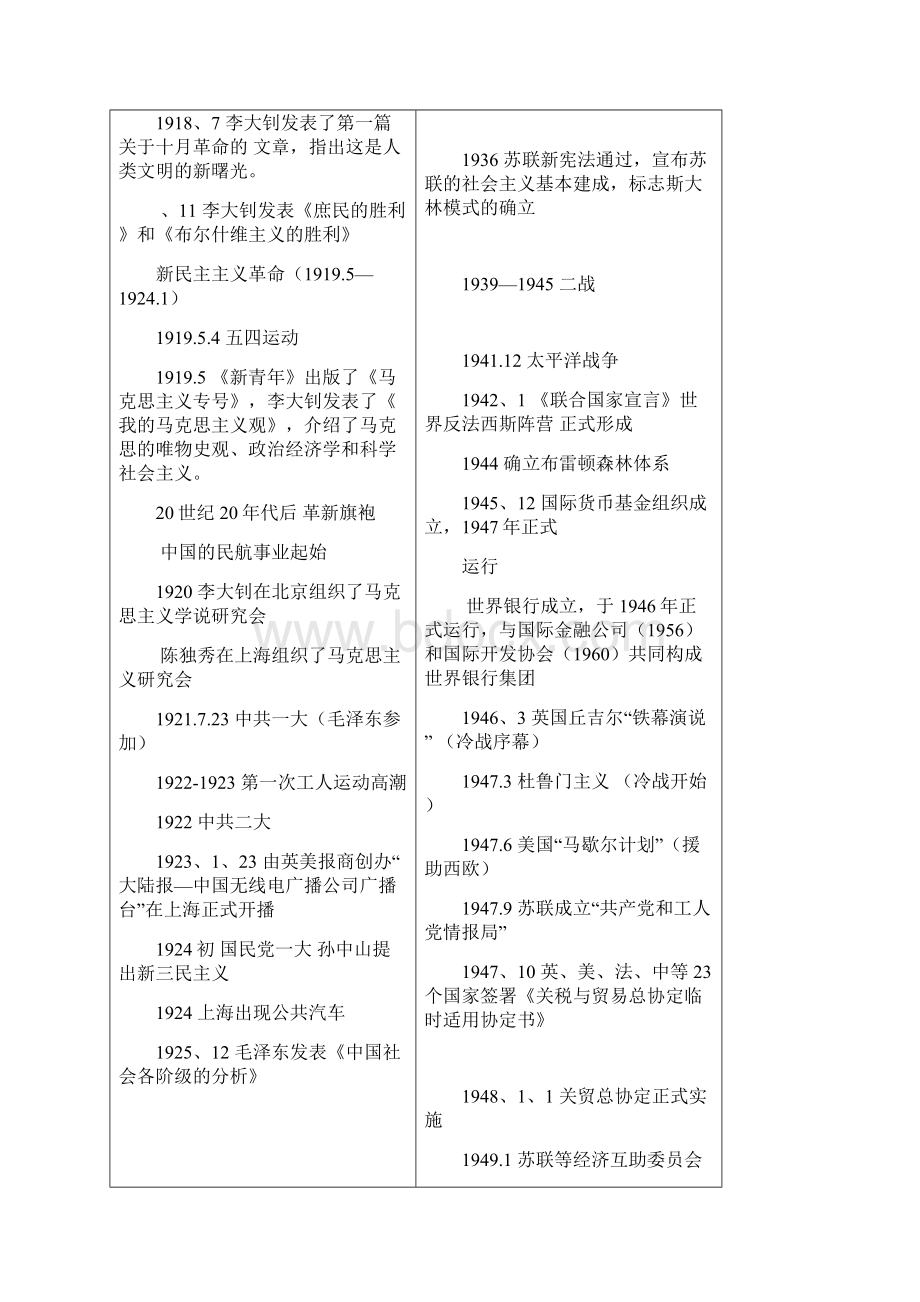 历史人教版高中必修1中外历史大事年表.docx_第3页