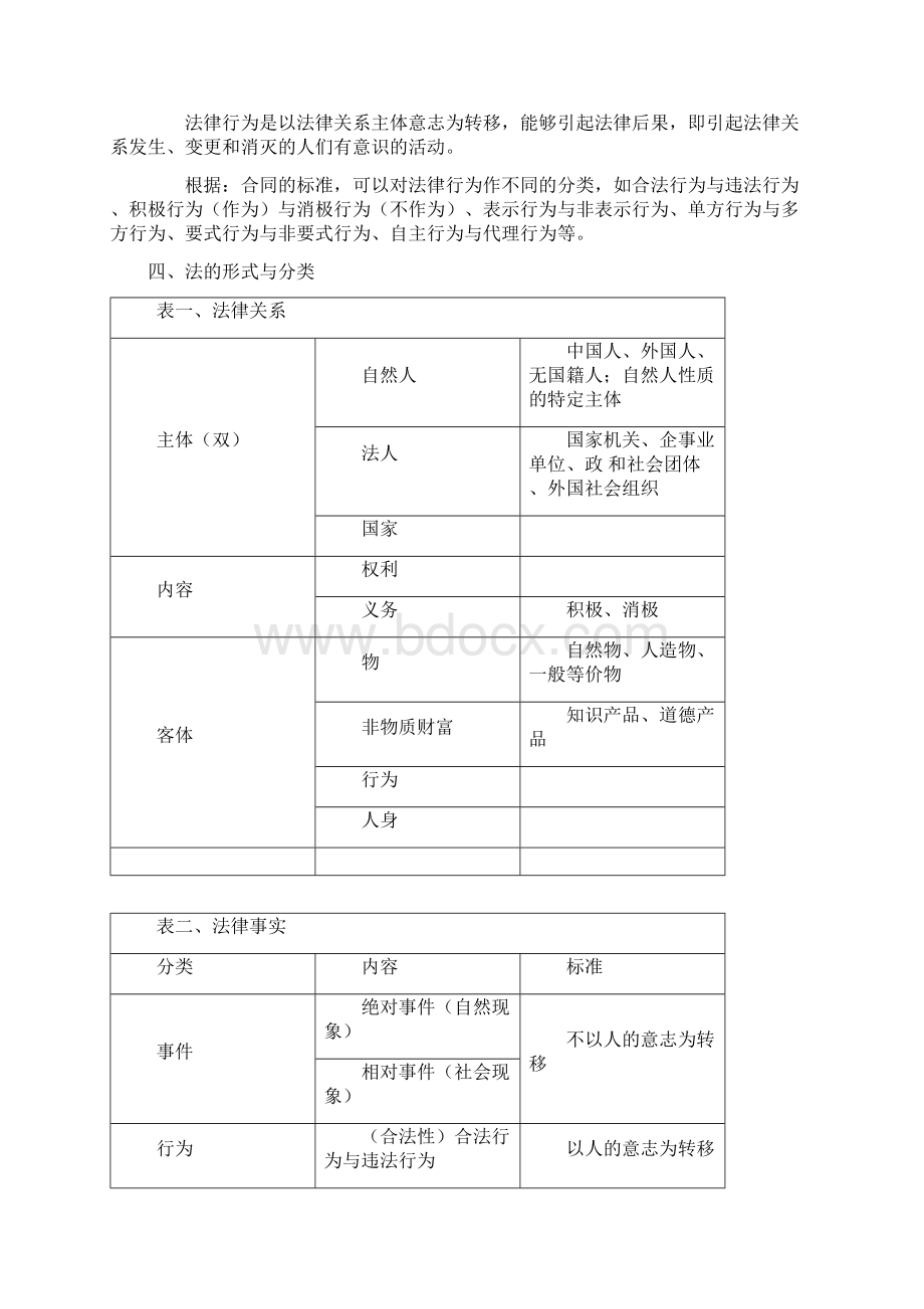 经济法基础知识点汇总全面版资料.docx_第3页