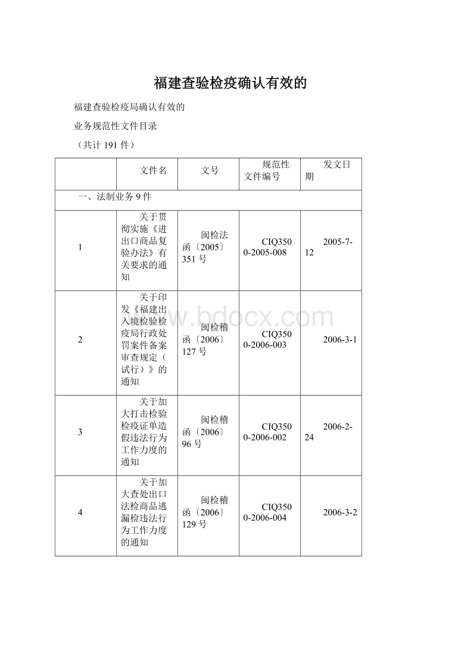 福建查验检疫确认有效的.docx