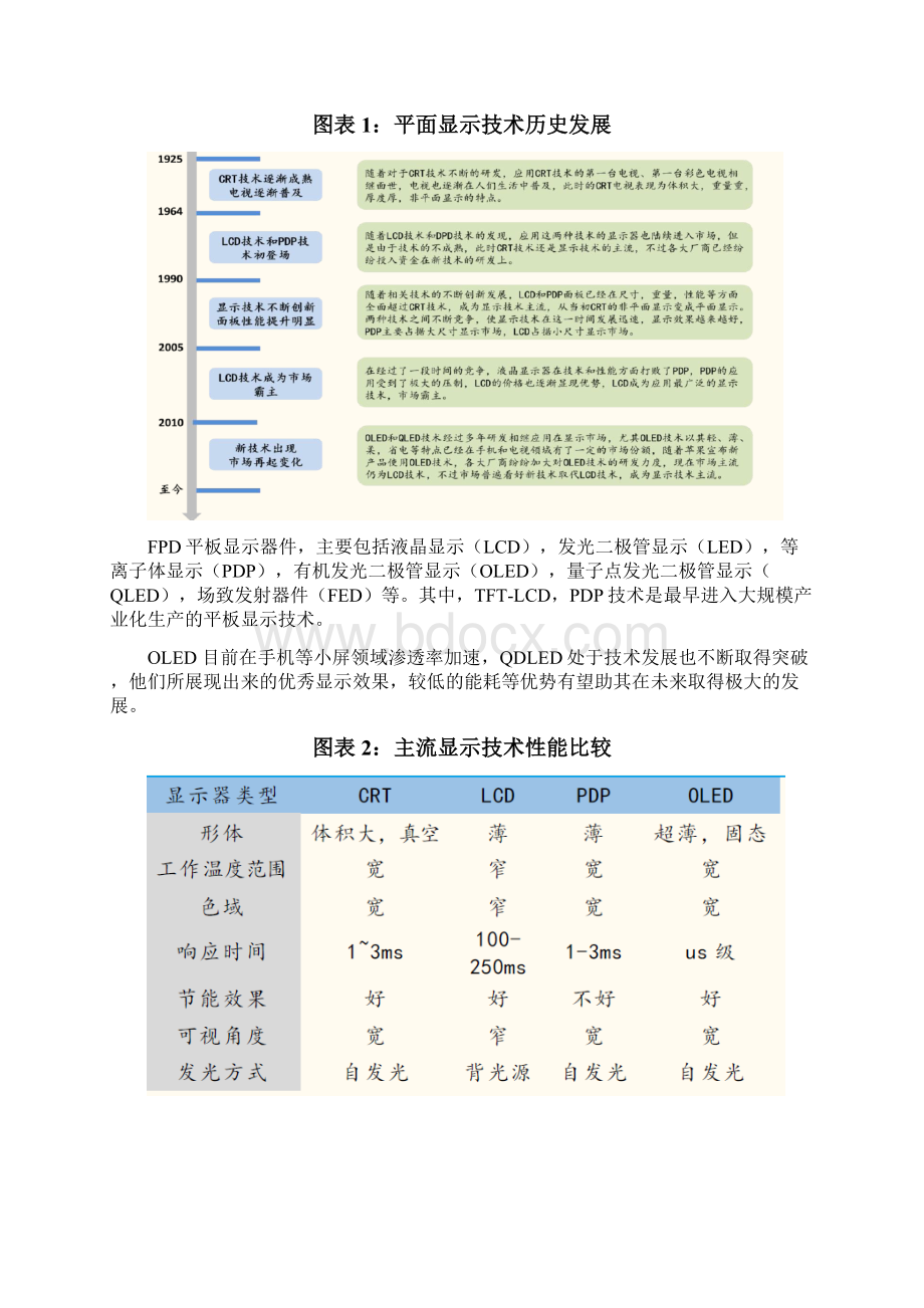 平板显示材料行业调研展望分析报告.docx_第2页