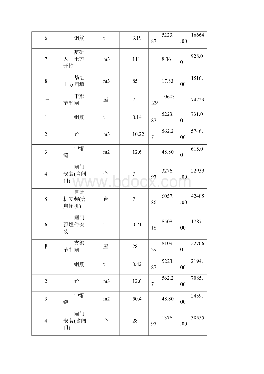 土地整理施组设计.docx_第3页