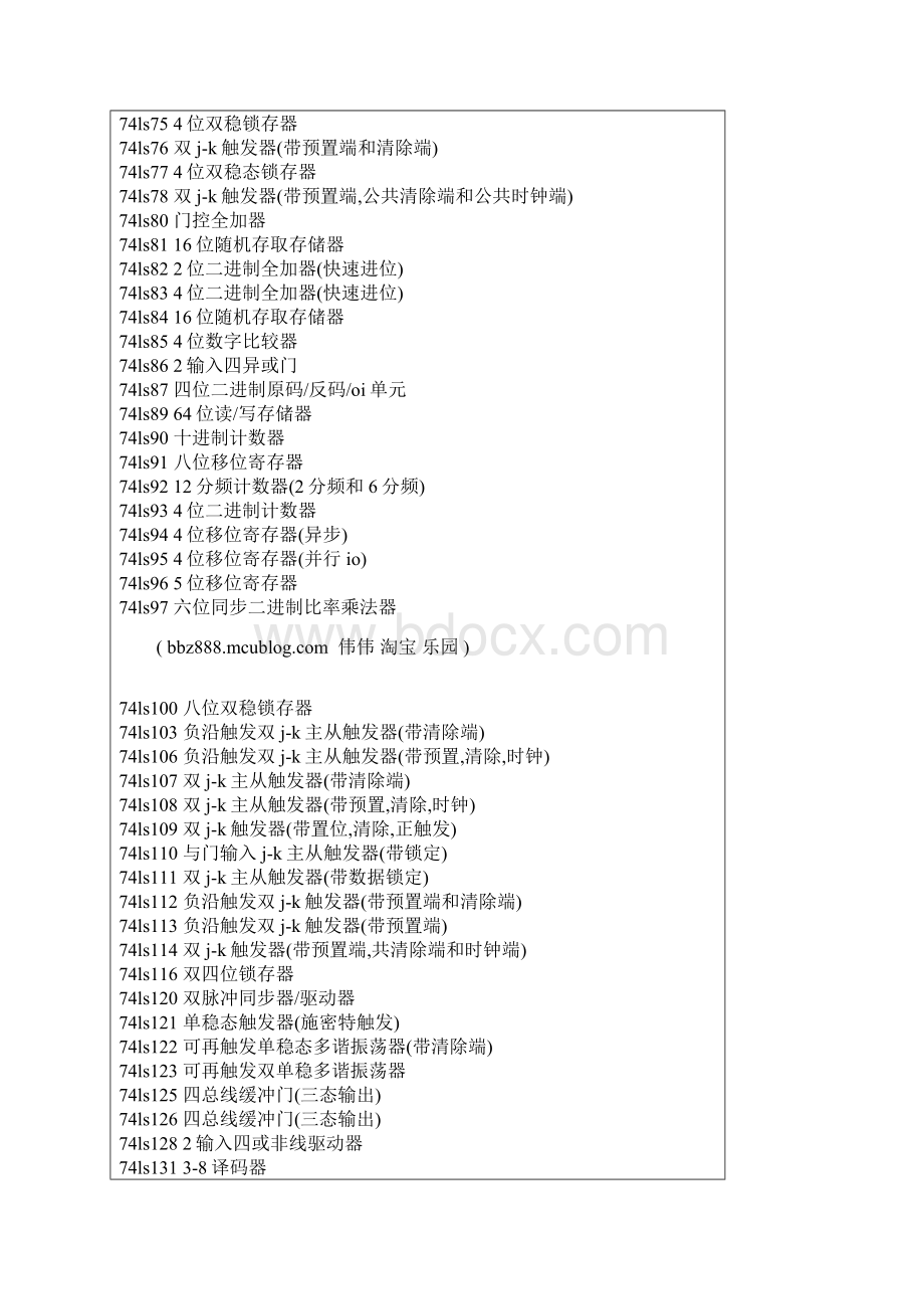 常用门电路74系列器件Word格式文档下载.docx_第3页