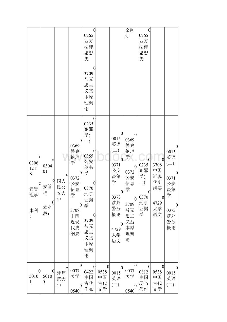 省高等教育自学考试面向社会开考专业001.docx_第2页