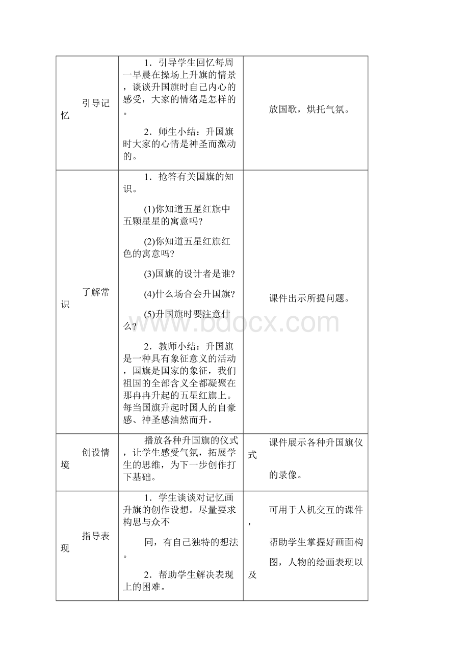 湖南人民出版社小学六年级上美术教案.docx_第3页