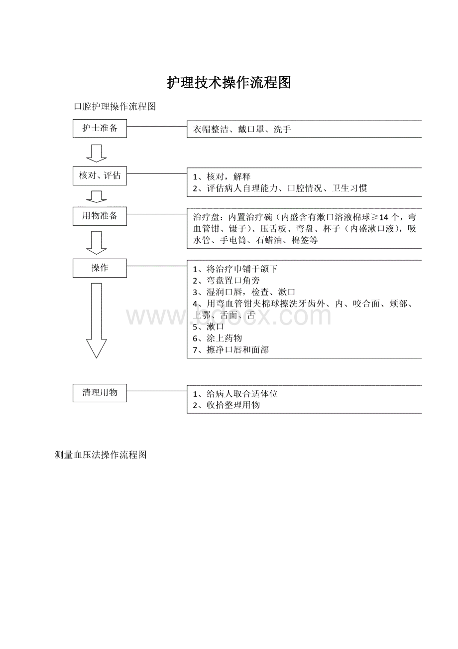 护理技术操作流程图文档格式.docx_第1页