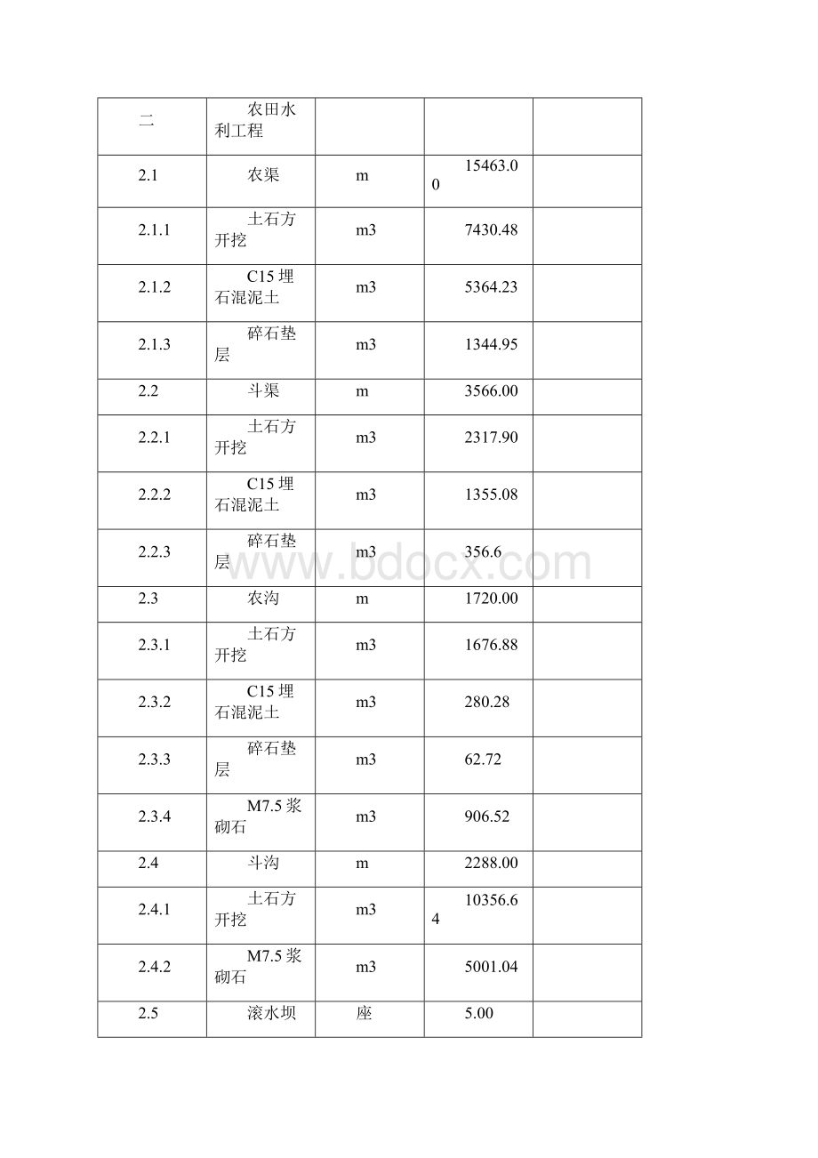 土地整治项目的施工组织设计.docx_第3页