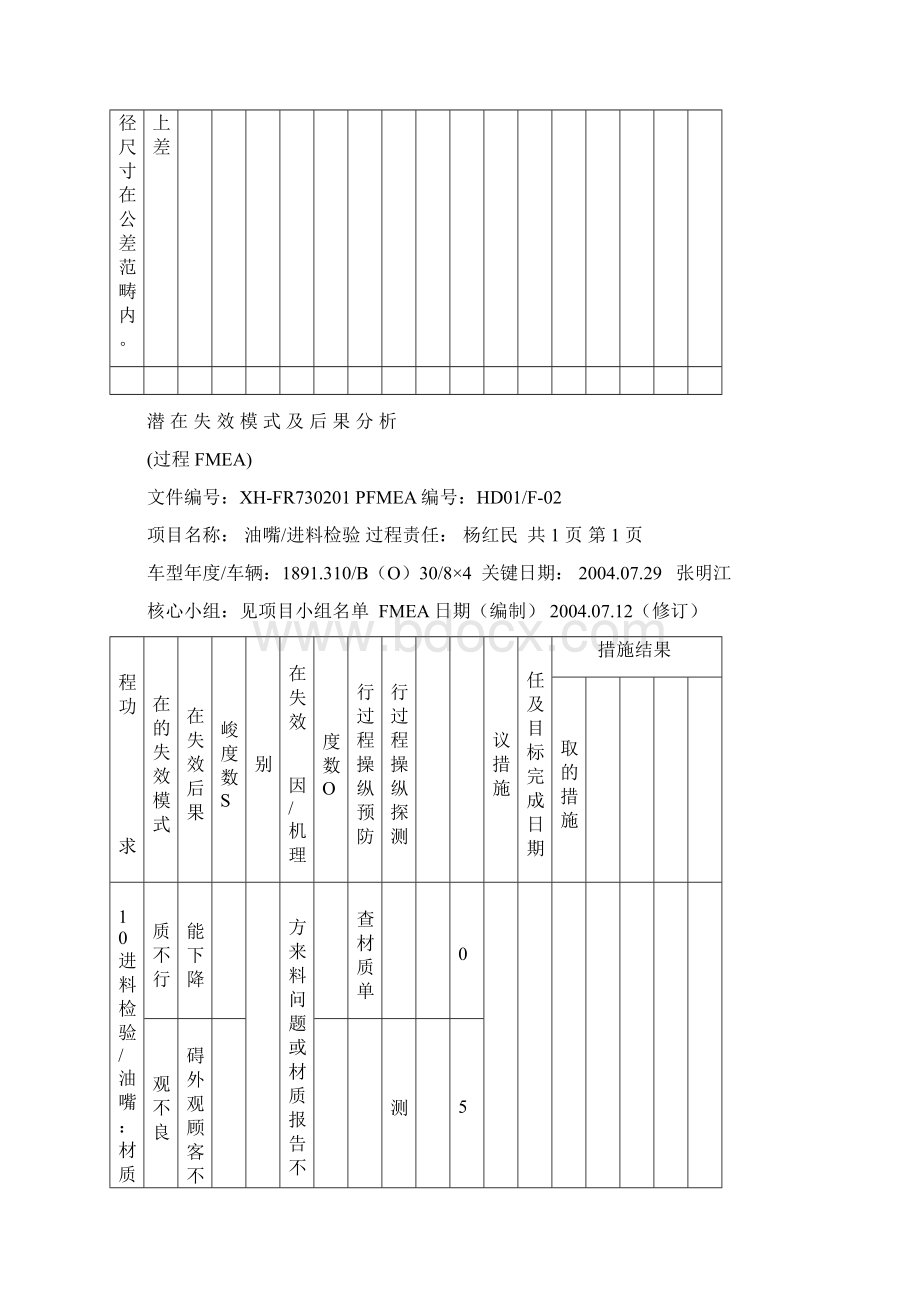 潜在失效模式及后果分析过程FMEA.docx_第2页