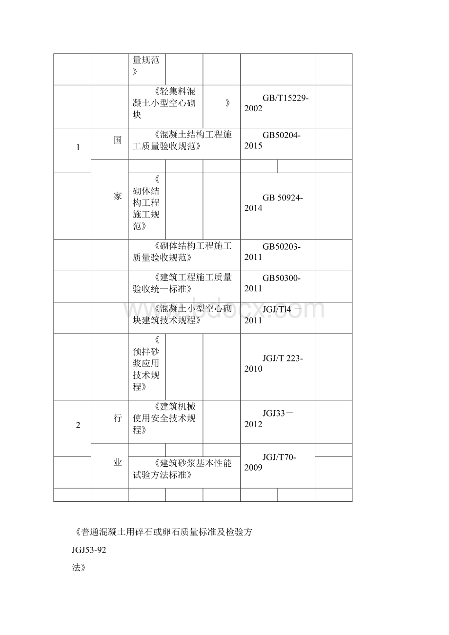 二次结构监理实施细则.docx_第3页