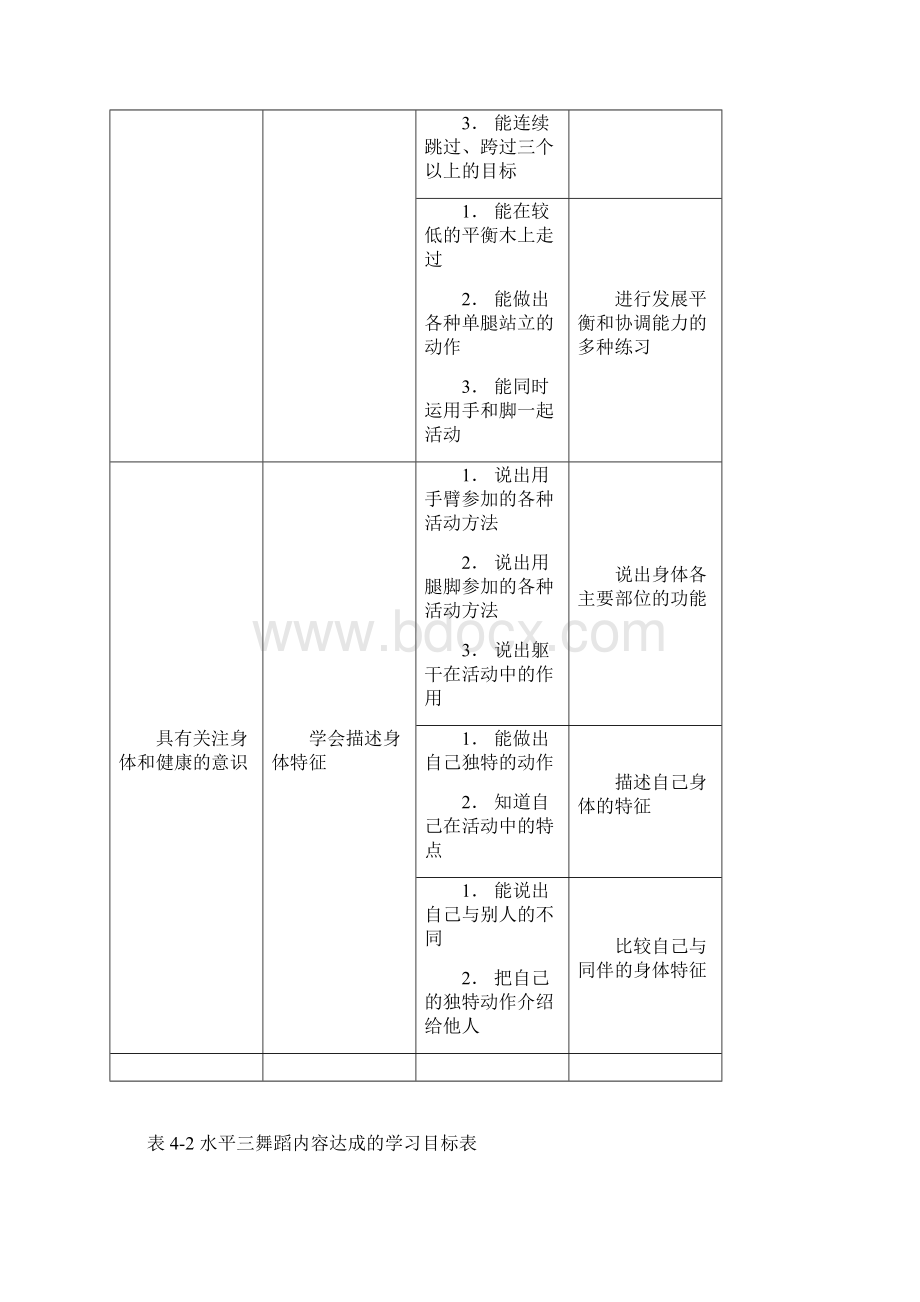 表1依据身体健康领域的水平目标制订学习目标表.docx_第2页