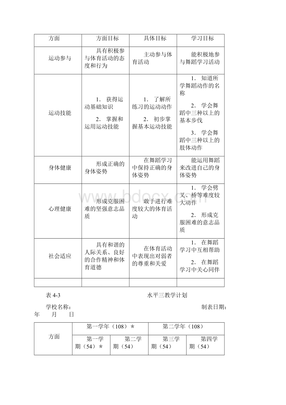 表1依据身体健康领域的水平目标制订学习目标表.docx_第3页