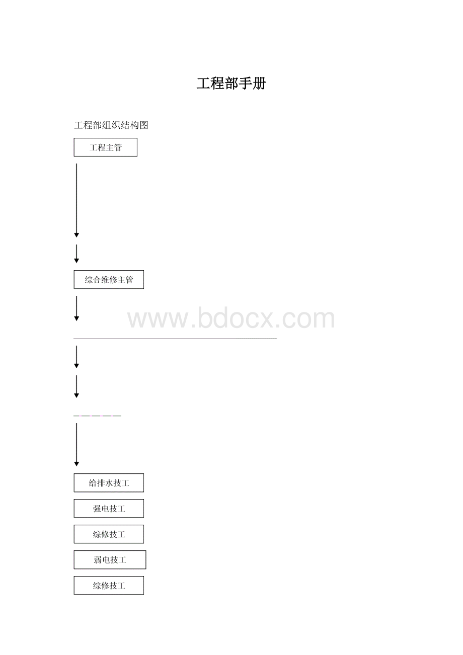 工程部手册.docx