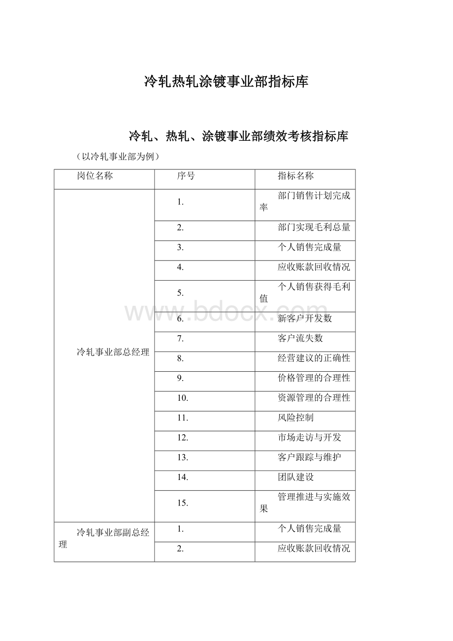 冷轧热轧涂镀事业部指标库Word文件下载.docx_第1页