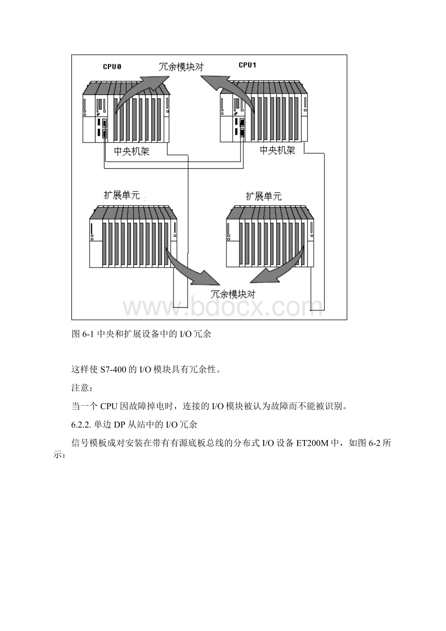 完整版S7400H培训资料冗余.docx_第2页