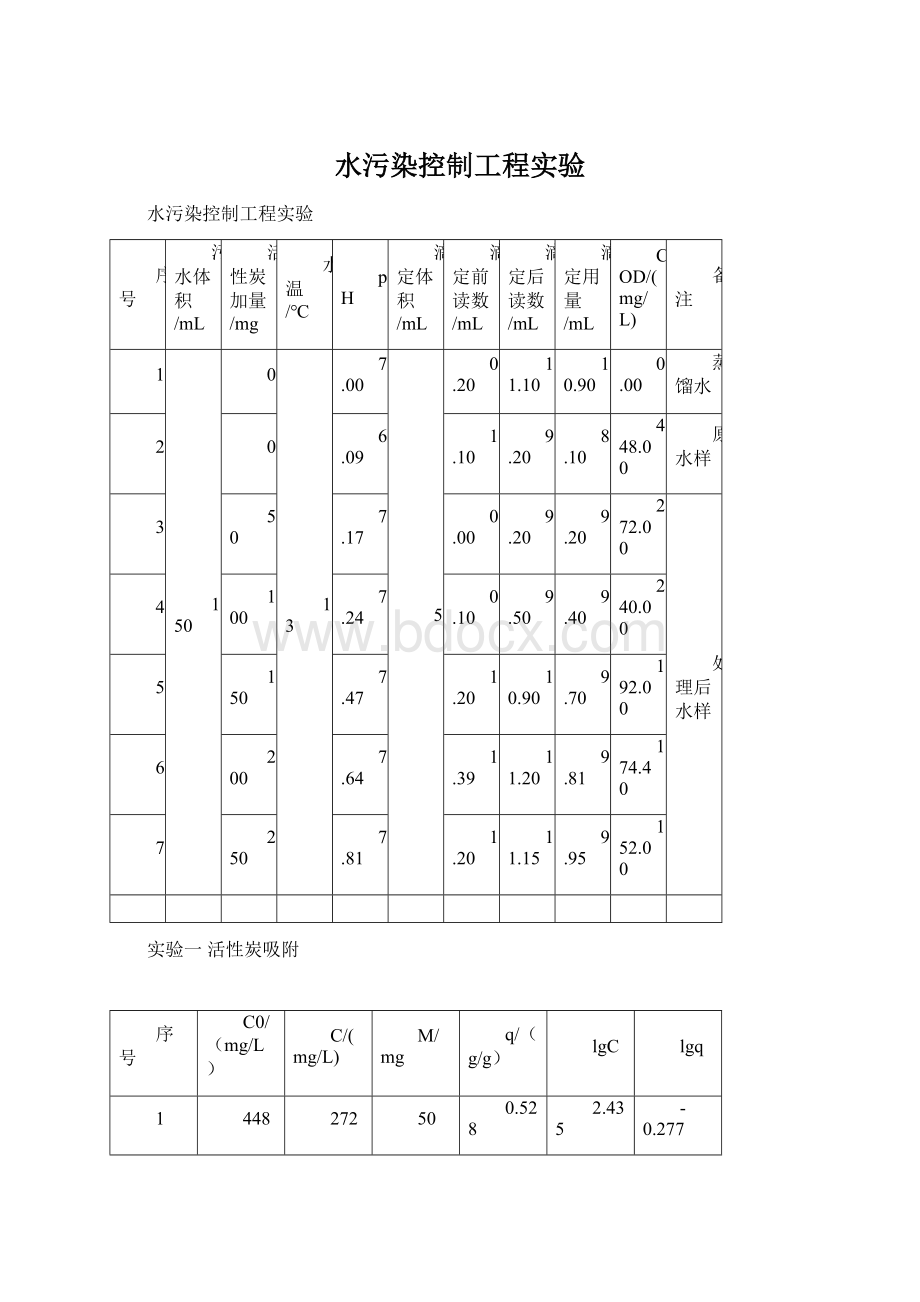 水污染控制工程实验Word文档格式.docx_第1页