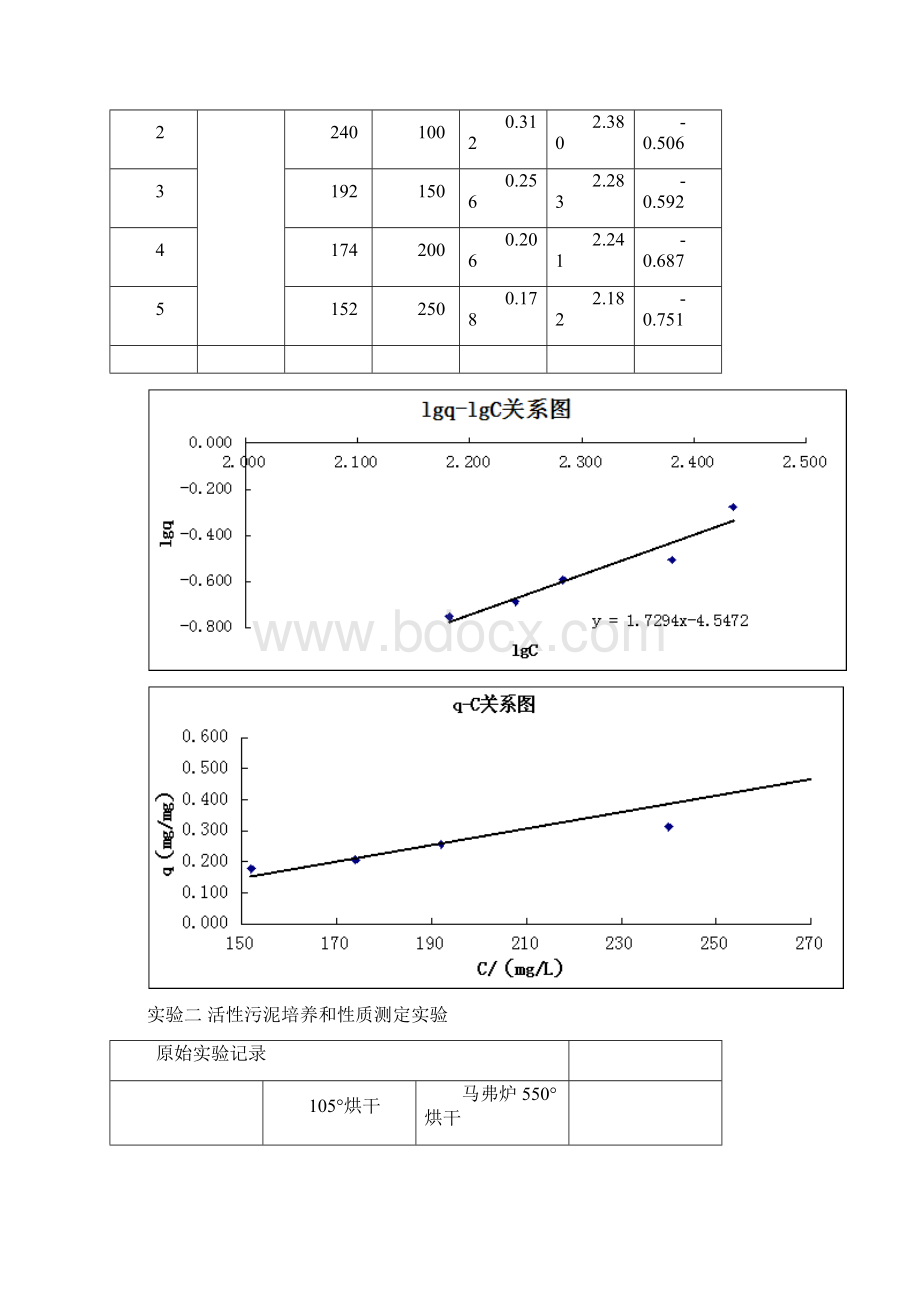 水污染控制工程实验.docx_第2页