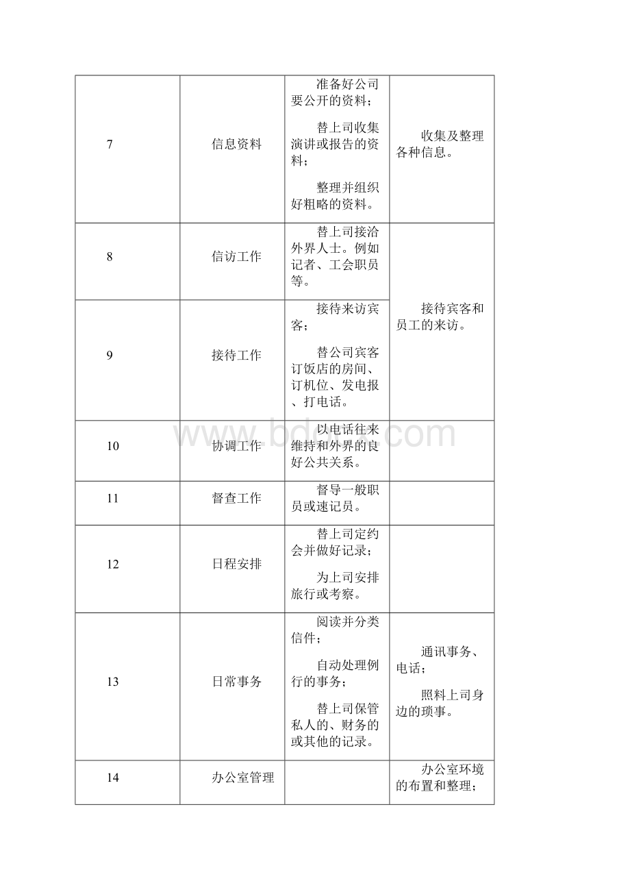 电大办公室管理形成性考核册作业答案.docx_第2页