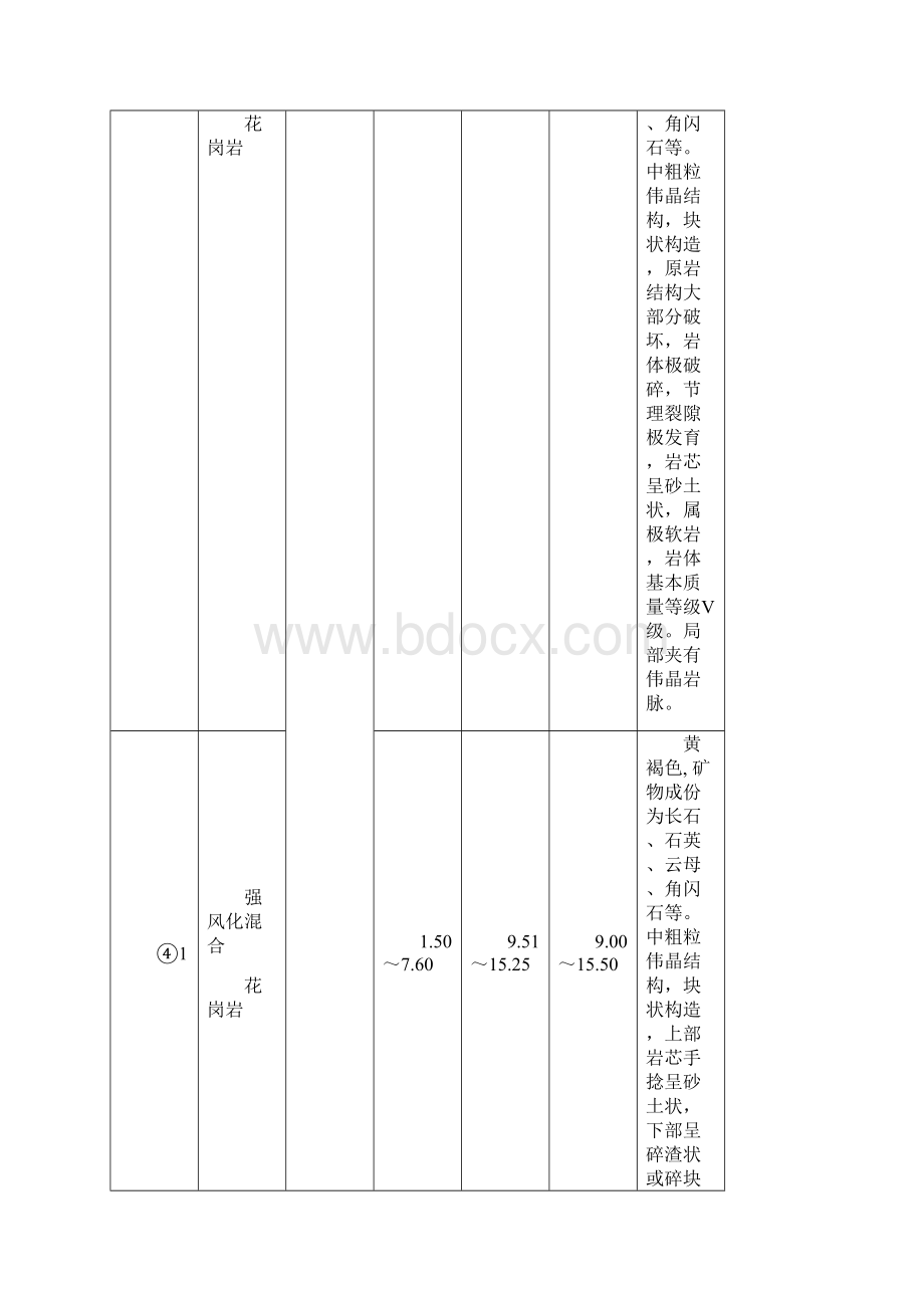 远洋海世纪抗浮锚杆设计Word文档格式.docx_第3页