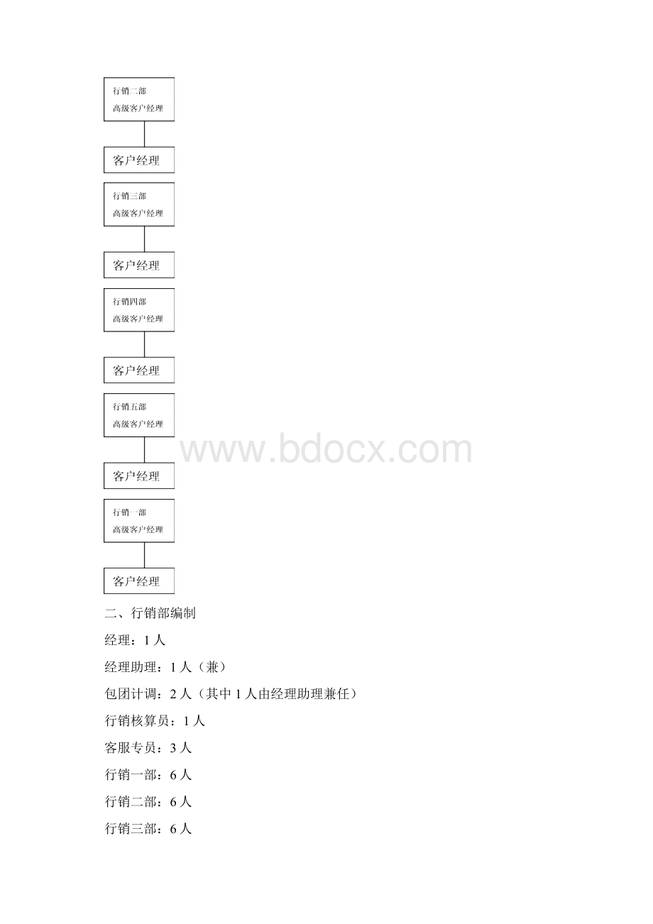 南航商旅行销部管理制度.docx_第2页