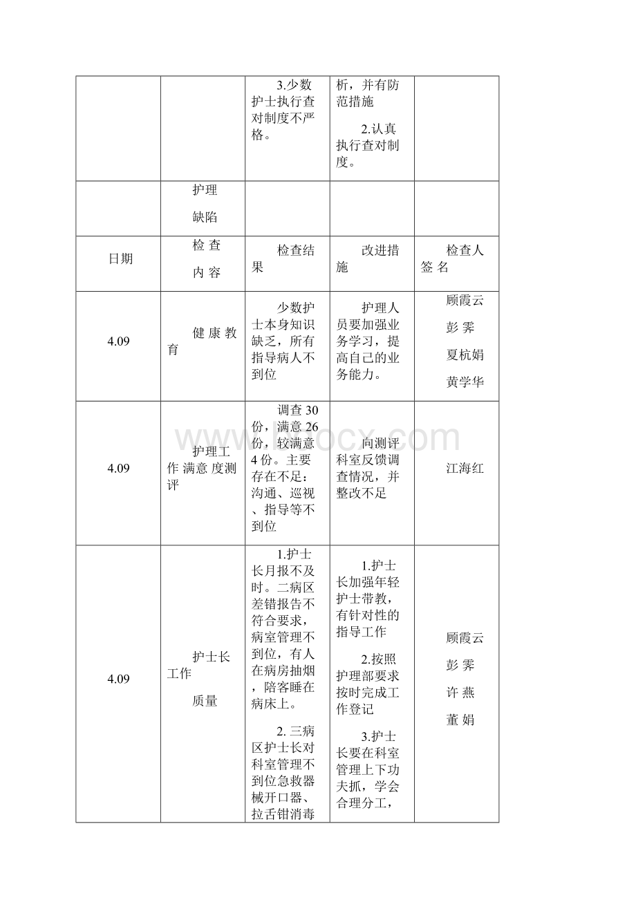 最新月护理质量检查记录资料.docx_第3页