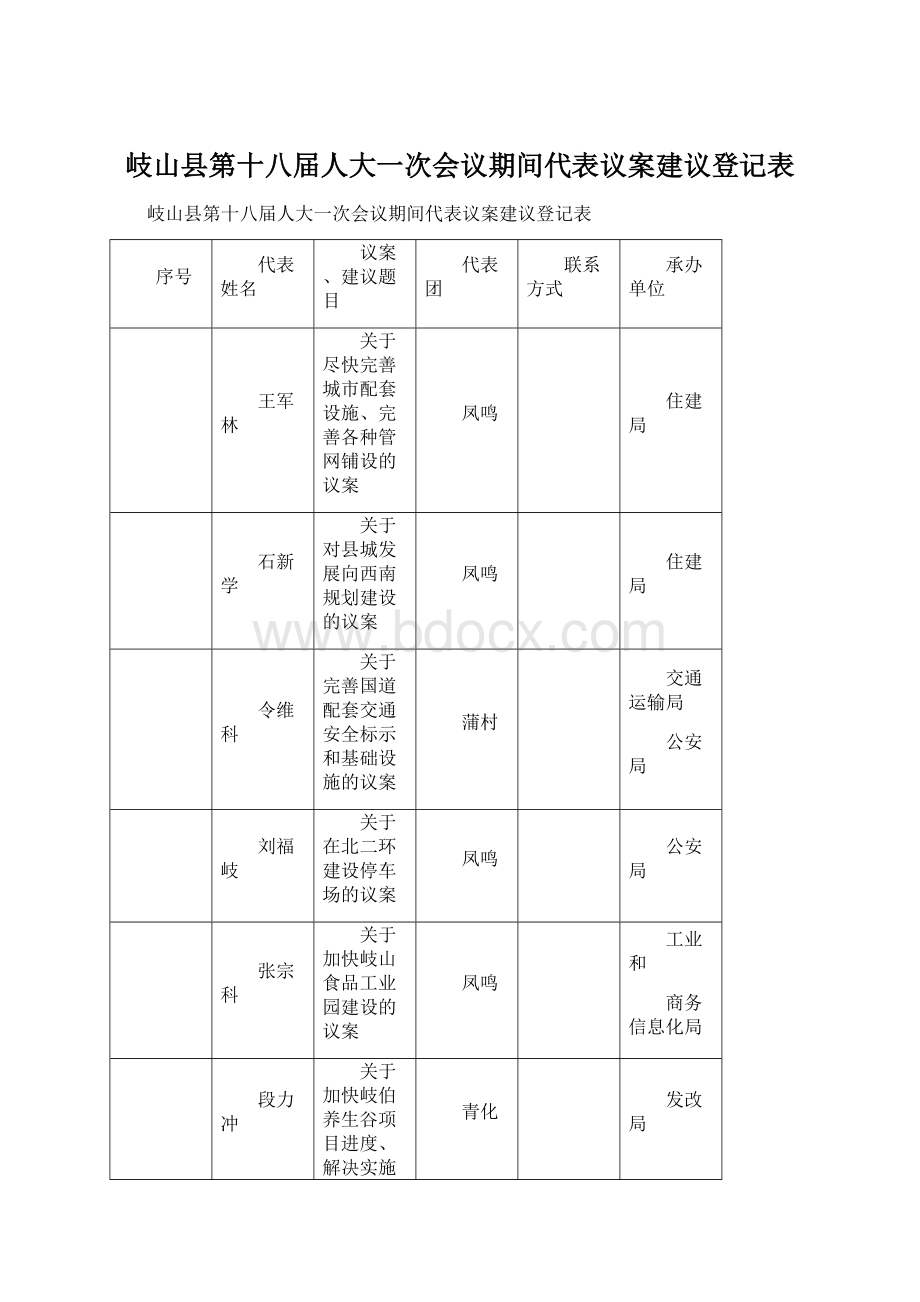 岐山县第十八届人大一次会议期间代表议案建议登记表.docx_第1页