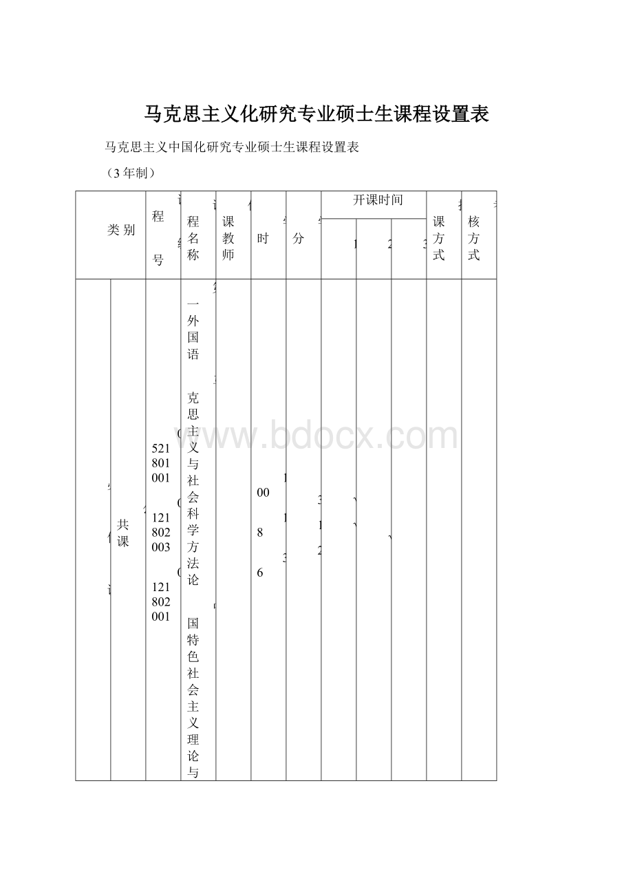 马克思主义化研究专业硕士生课程设置表.docx