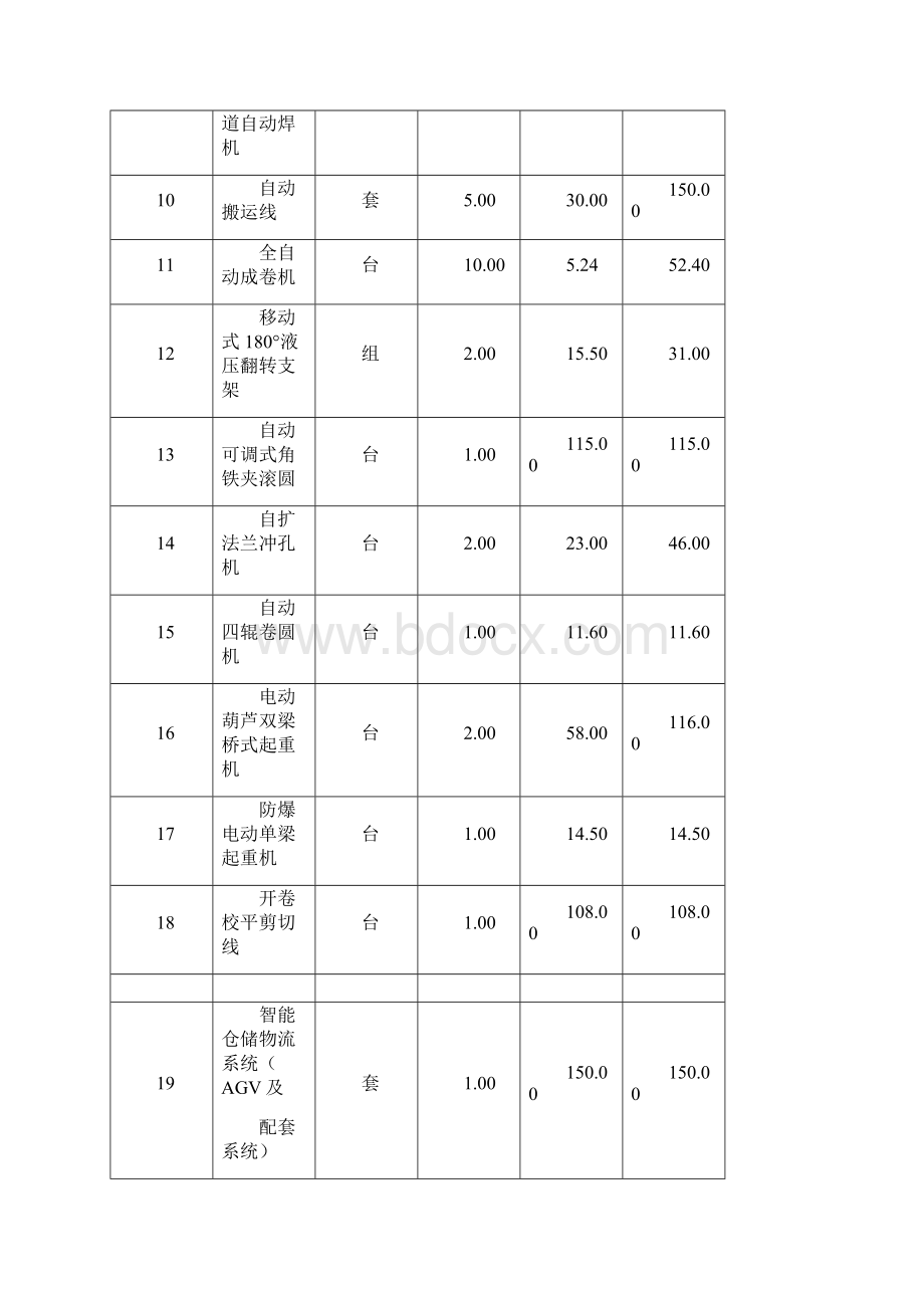 环保装备智能制造项目可行性研究报告Word格式.docx_第3页