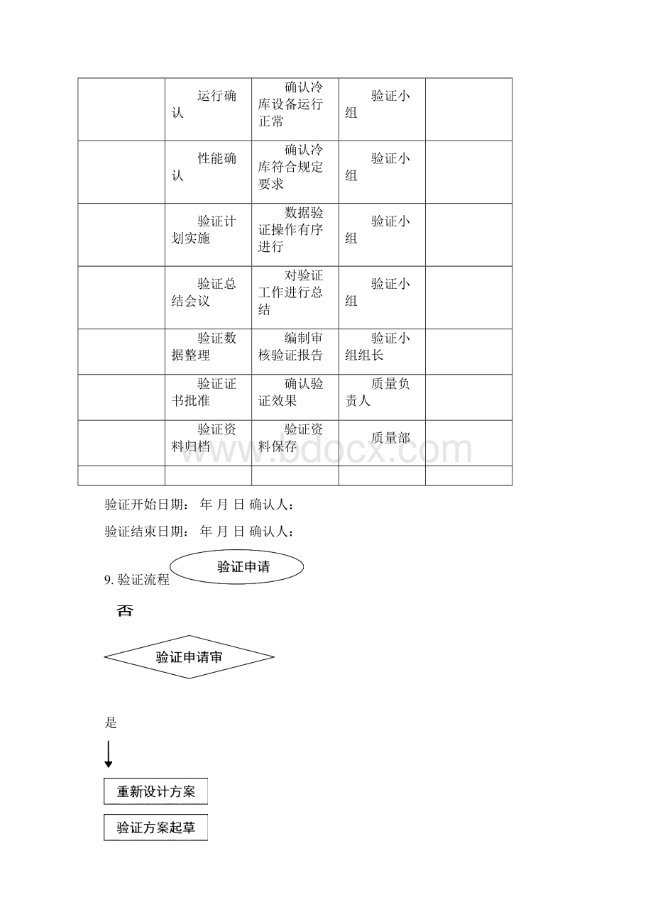 冷库验证方案文档格式.docx_第3页