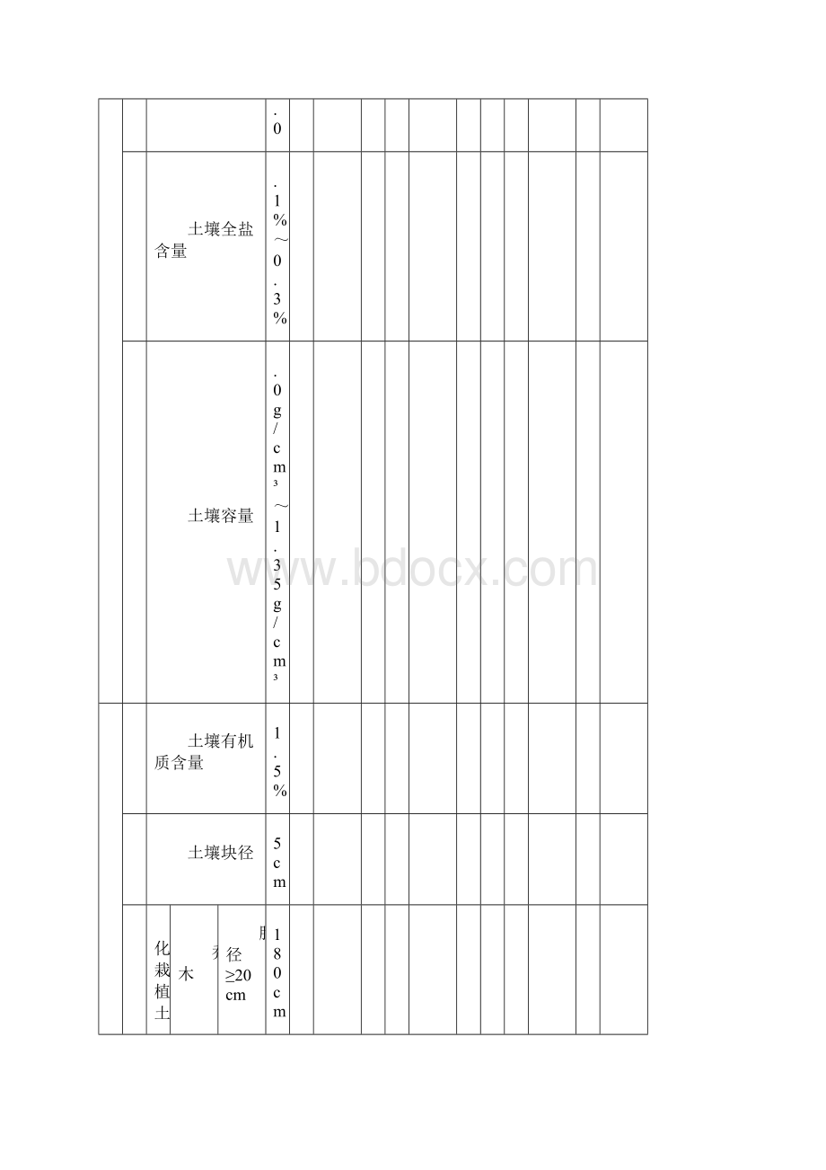 绿化工程部分检验批Word文件下载.docx_第2页