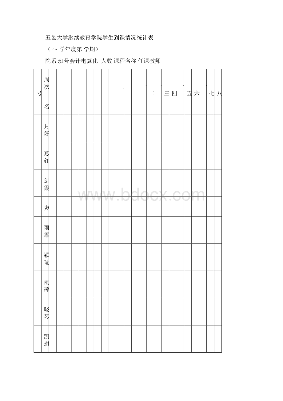 五邑大学继续教育学院学生到课情况统计表Word文档格式.docx_第3页