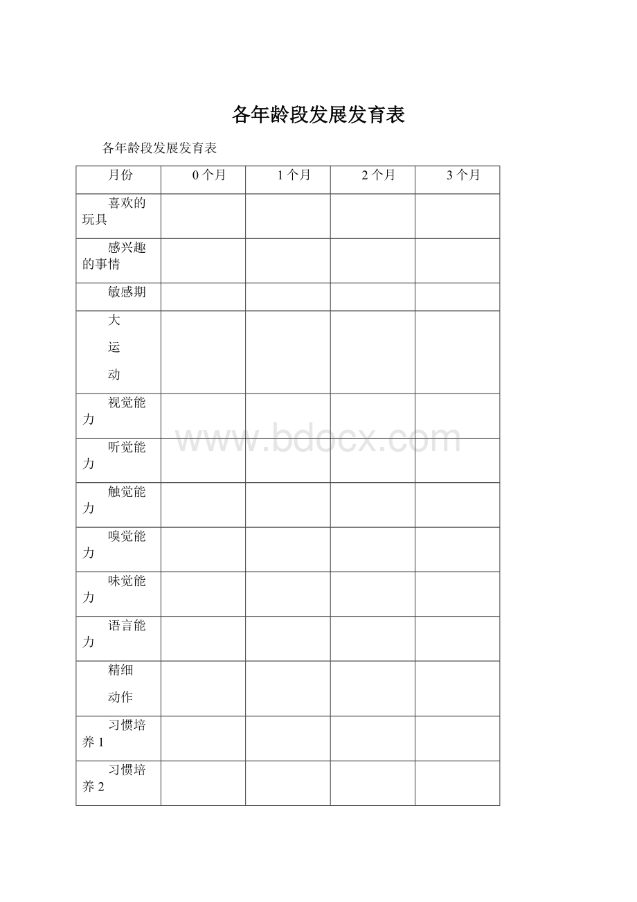 各年龄段发展发育表文档格式.docx