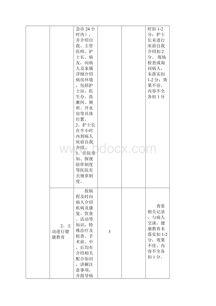 优质护理服务考评激励机制1.docx_第3页