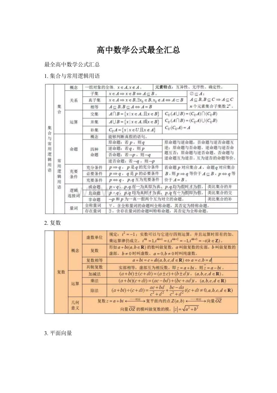 高中数学公式最全汇总.docx