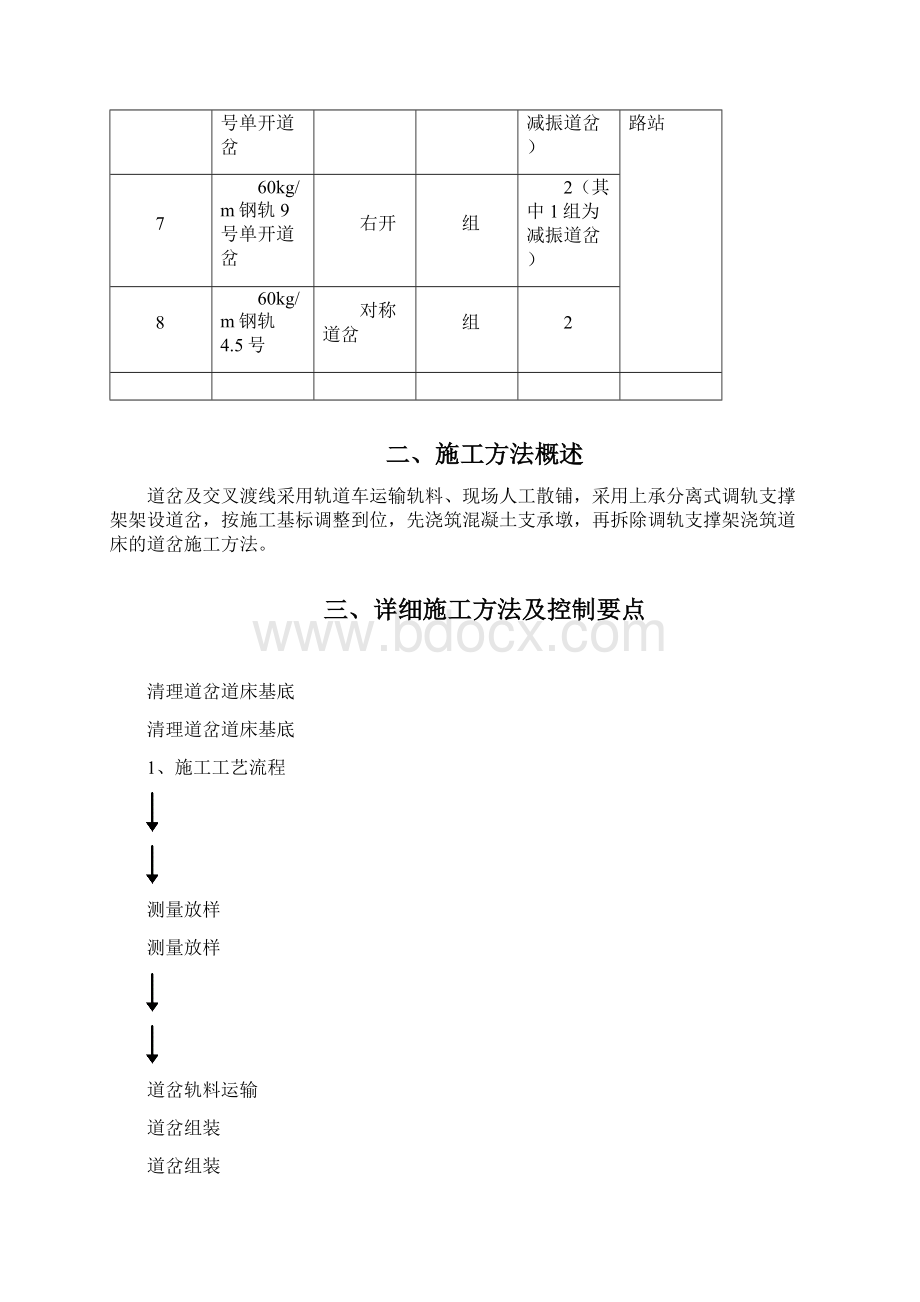 道岔整体道床施工技术交底苏州.docx_第2页