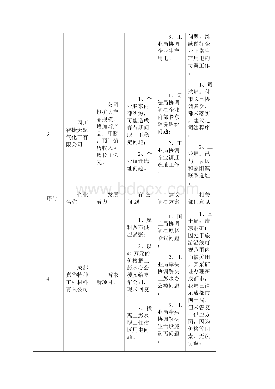 彭州蒙阳信息.docx_第3页