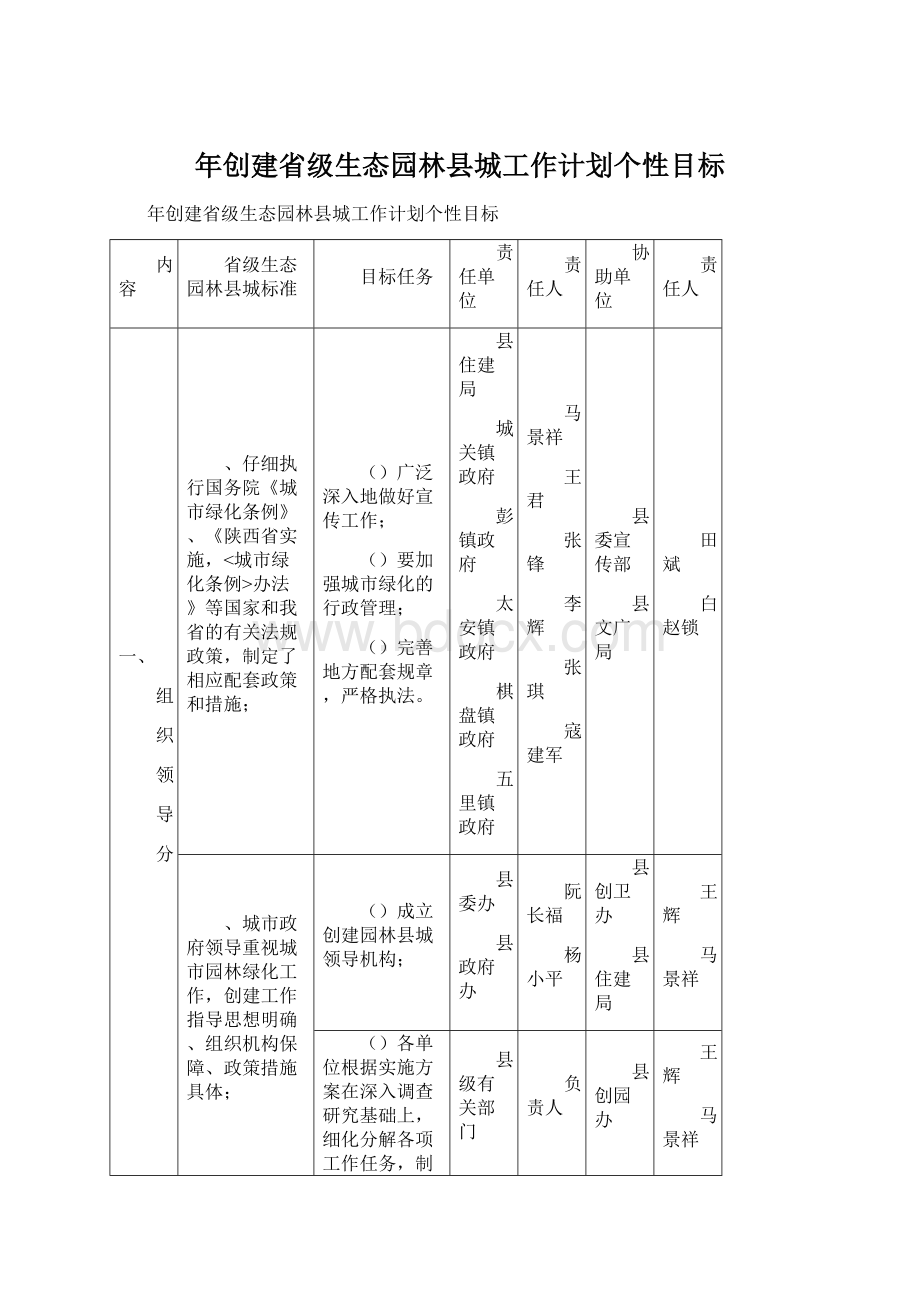 年创建省级生态园林县城工作计划个性目标.docx_第1页