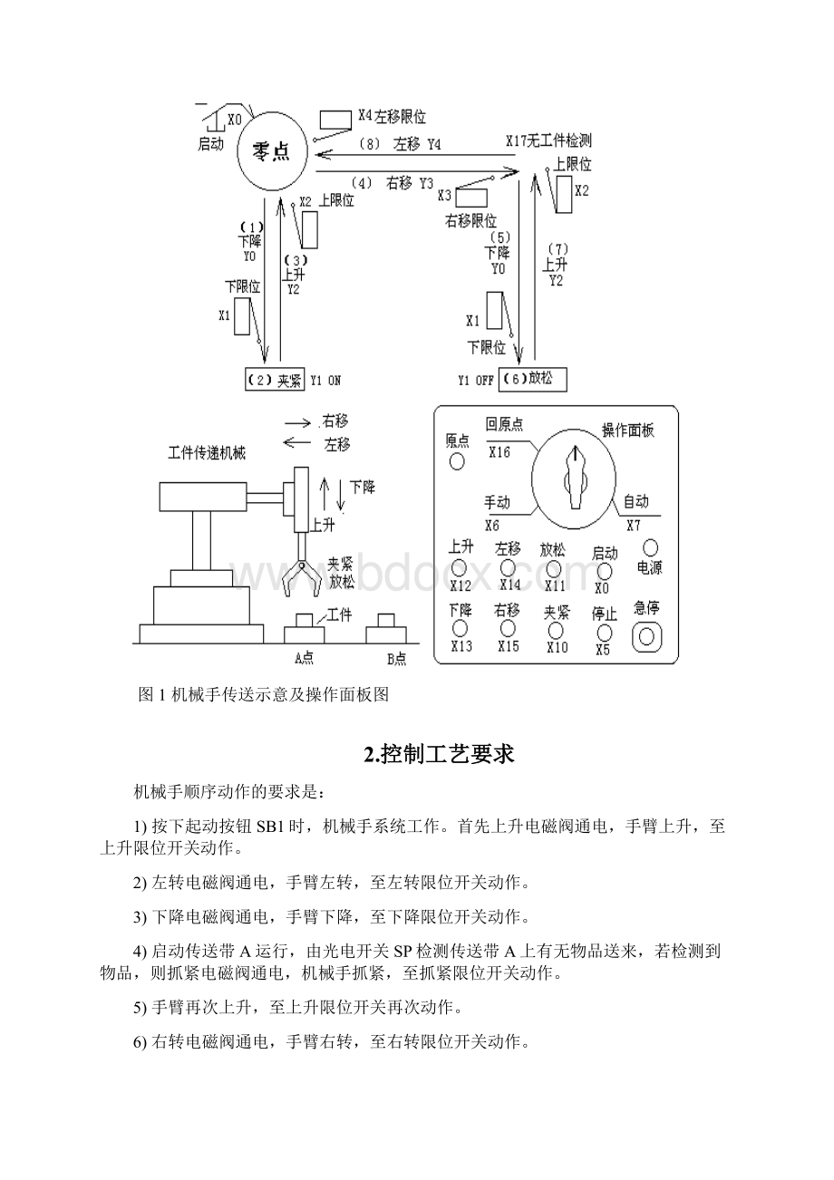 PLC控制机械手课程设计方案作业.docx_第3页