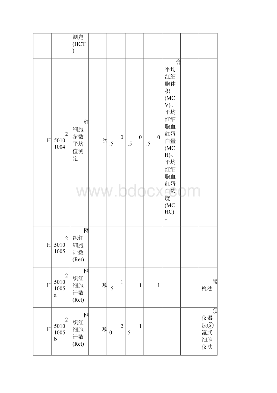 陕西医疗收费标准.docx_第2页