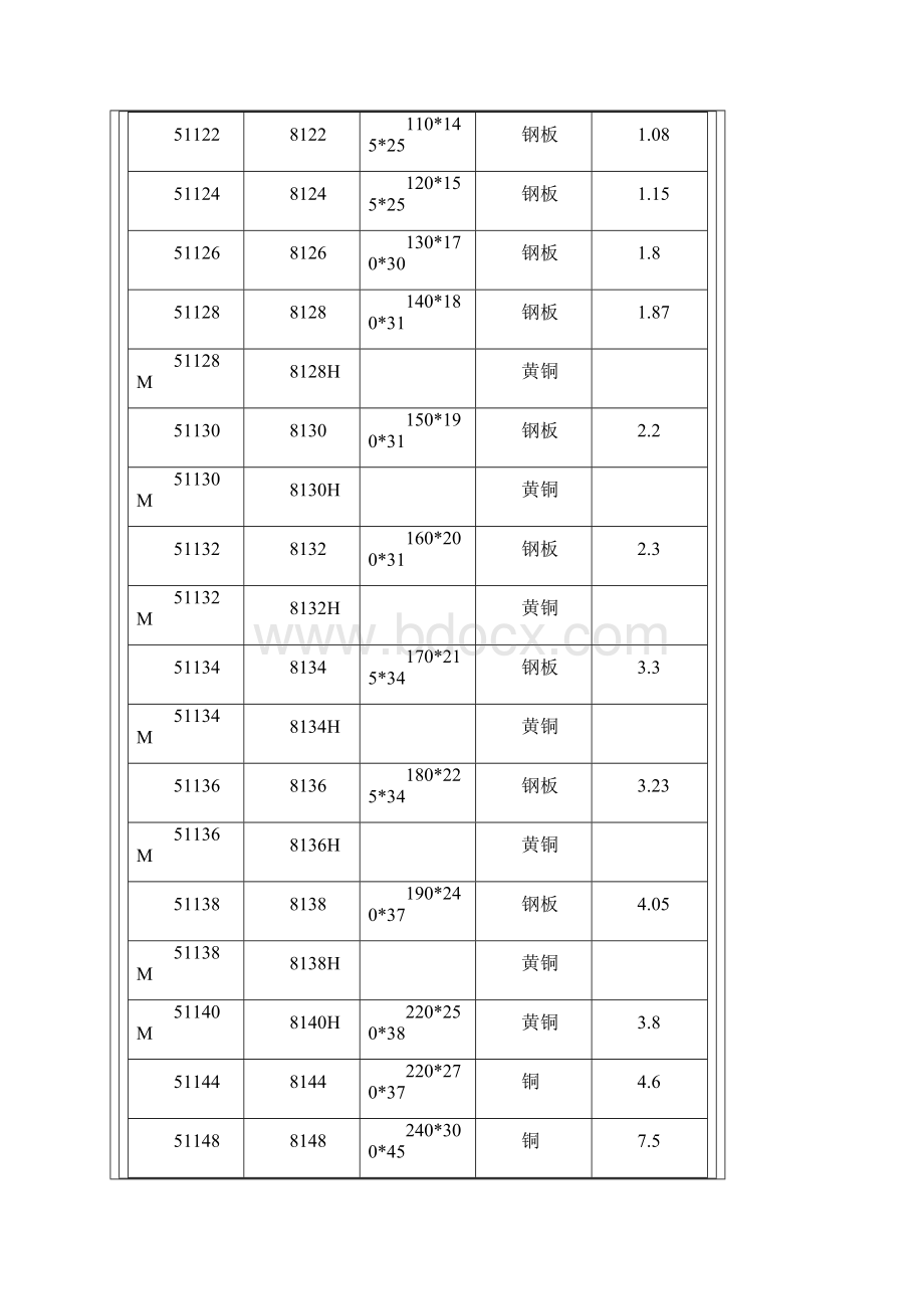 推力球轴承型号及规格.docx_第3页