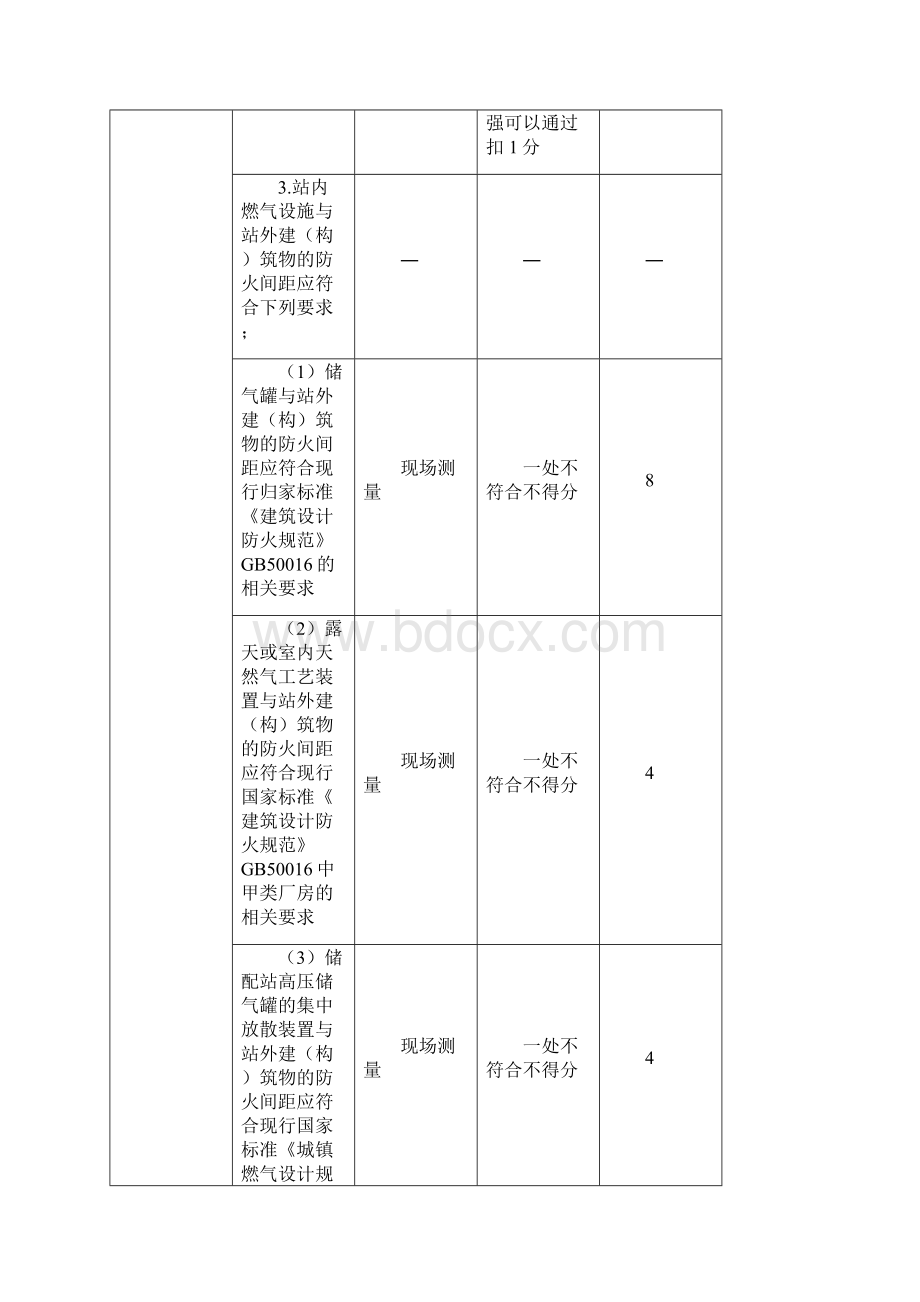 附录A燃气输配场站设施与操作检查表Word文档下载推荐.docx_第2页