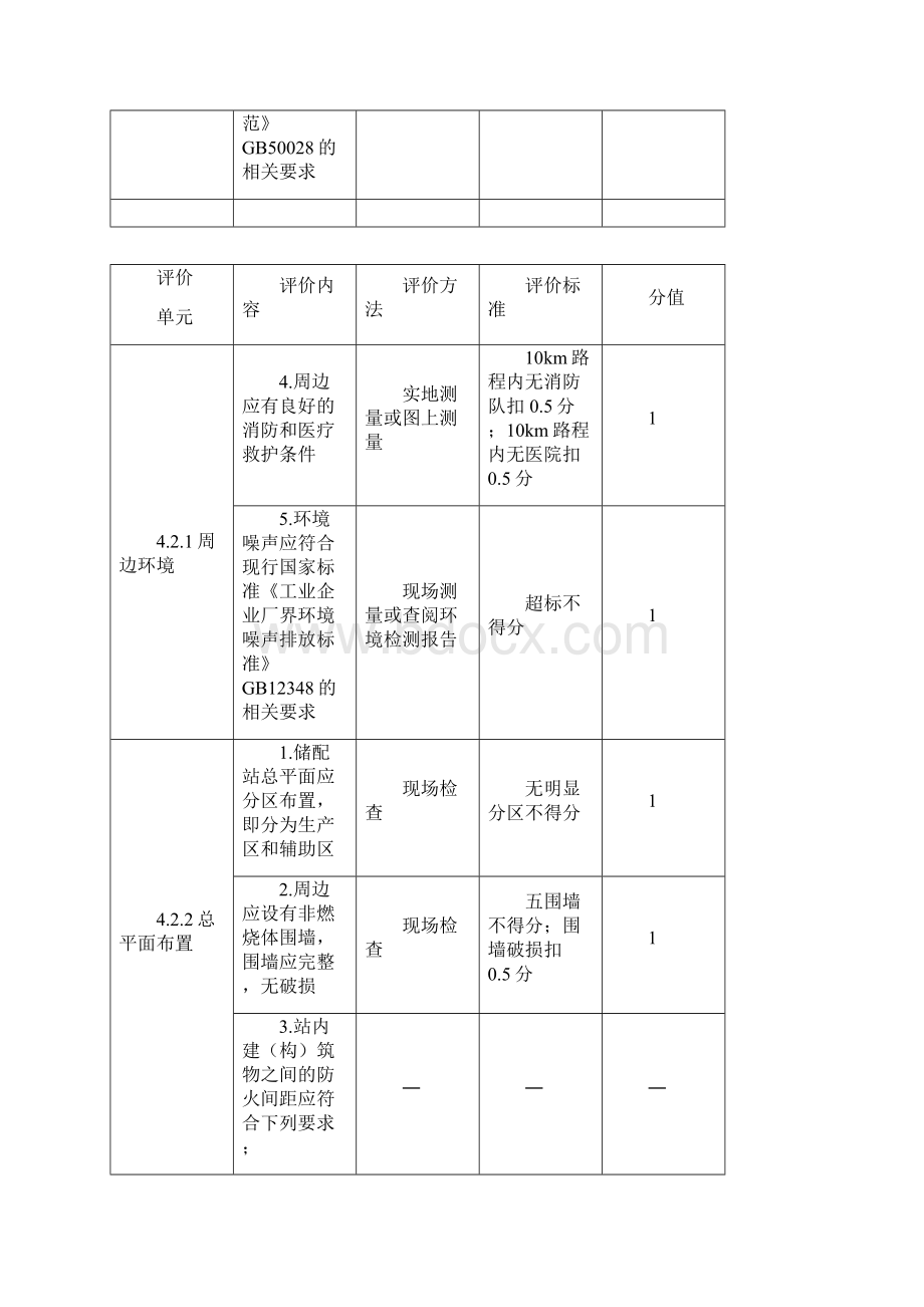 附录A燃气输配场站设施与操作检查表Word文档下载推荐.docx_第3页