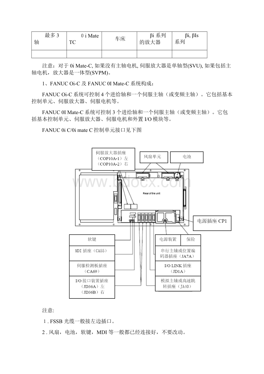 数控维修实训指导书.docx_第3页