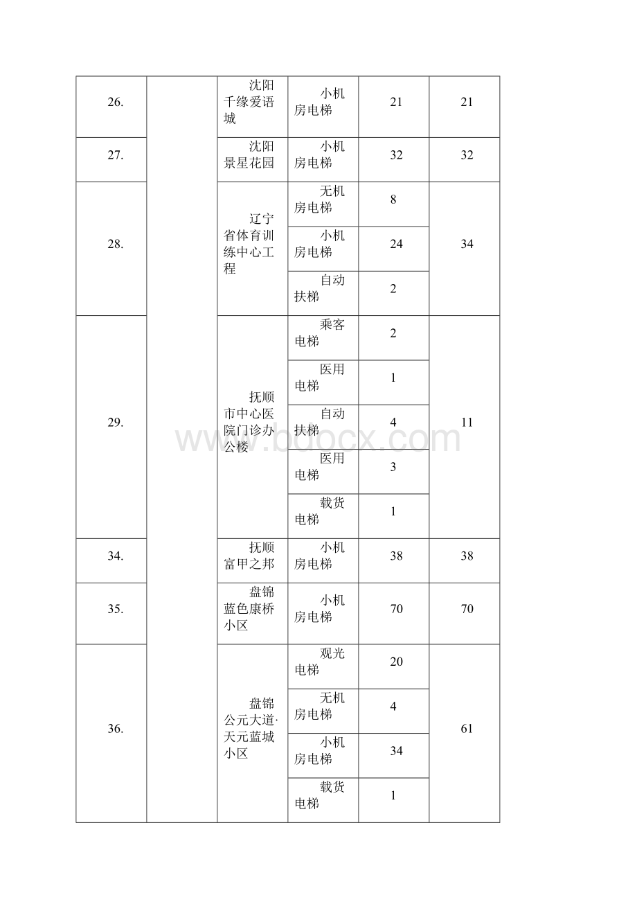 业绩部分工程业绩最新业绩王彦辉给.docx_第3页