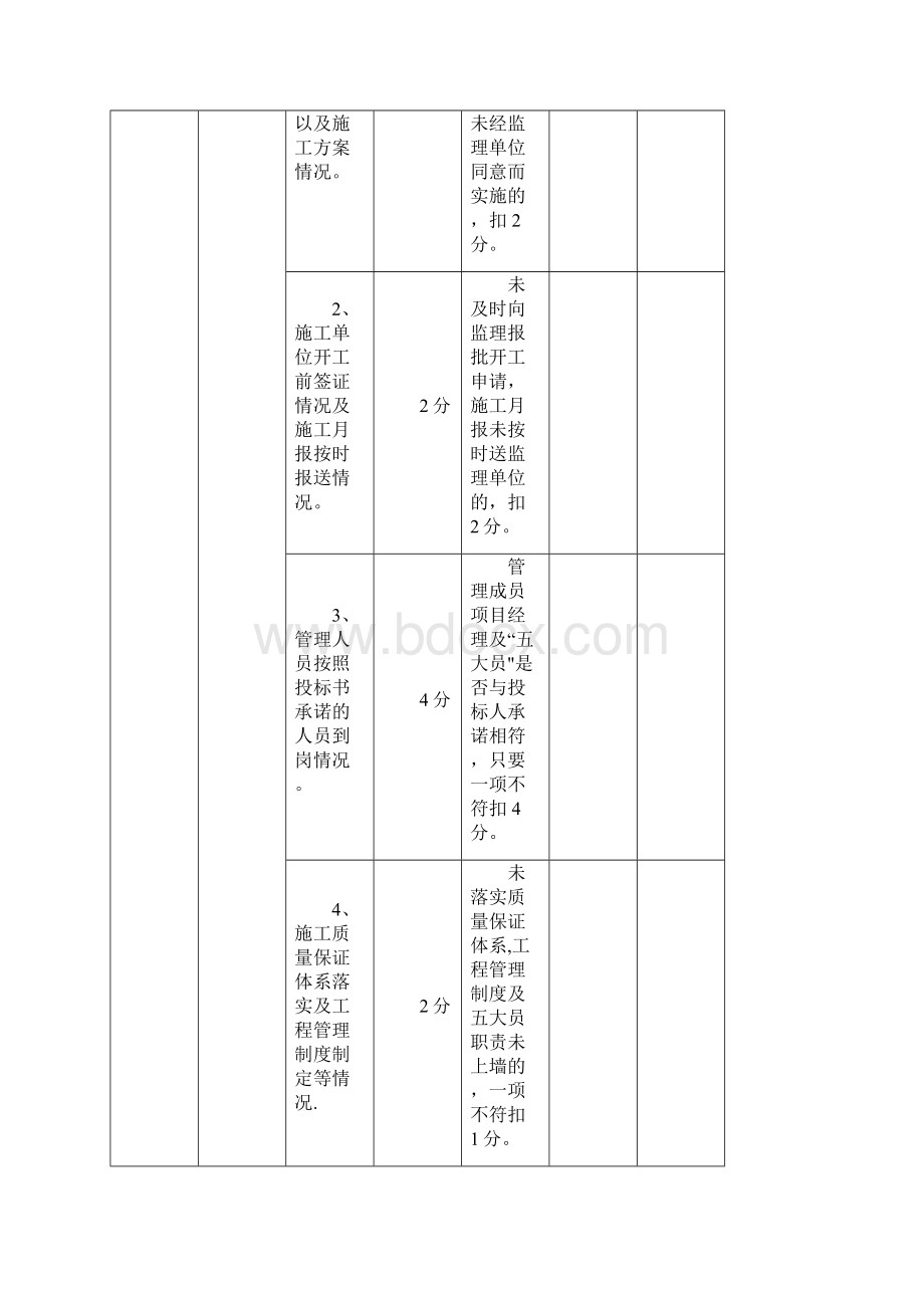 施工单位考核办法.docx_第3页