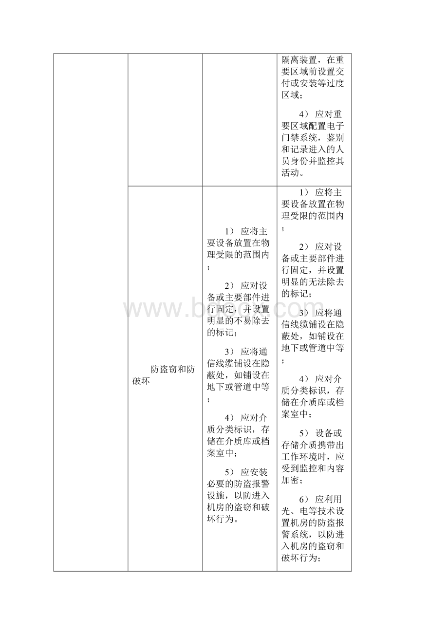 安全生产安全等级保护级和级等保要求Word文件下载.docx_第2页