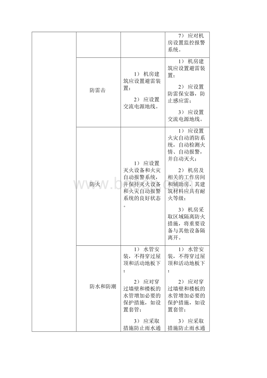 安全生产安全等级保护级和级等保要求Word文件下载.docx_第3页